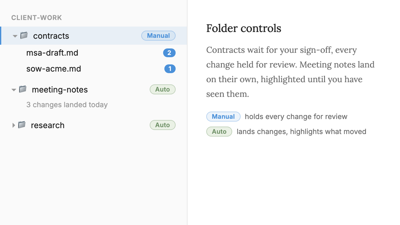 Stet's folder sidebar with per-folder review settings: a contracts folder set to Manual with pending reviews, and a meeting-notes folder set to Auto with changes landed